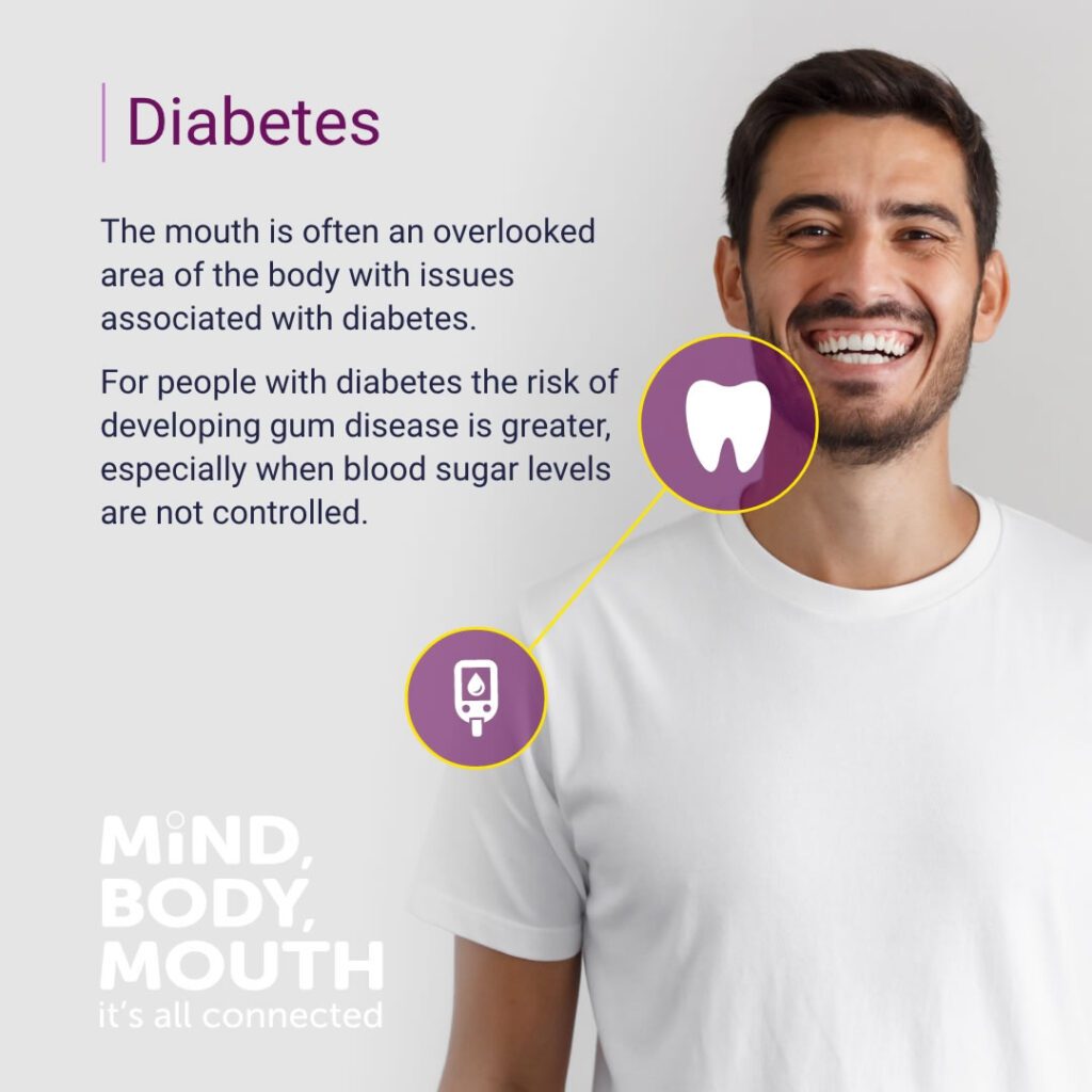 Diabetes